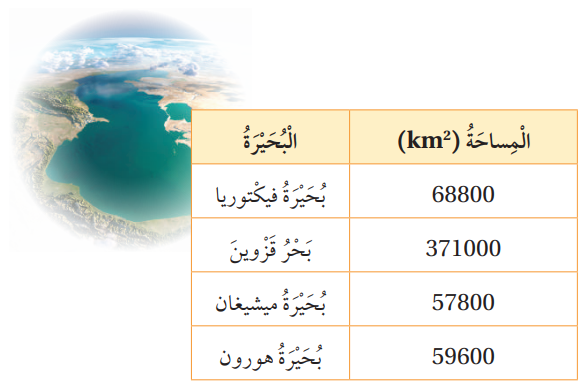 مساحات أكبر البحيرات في العالم